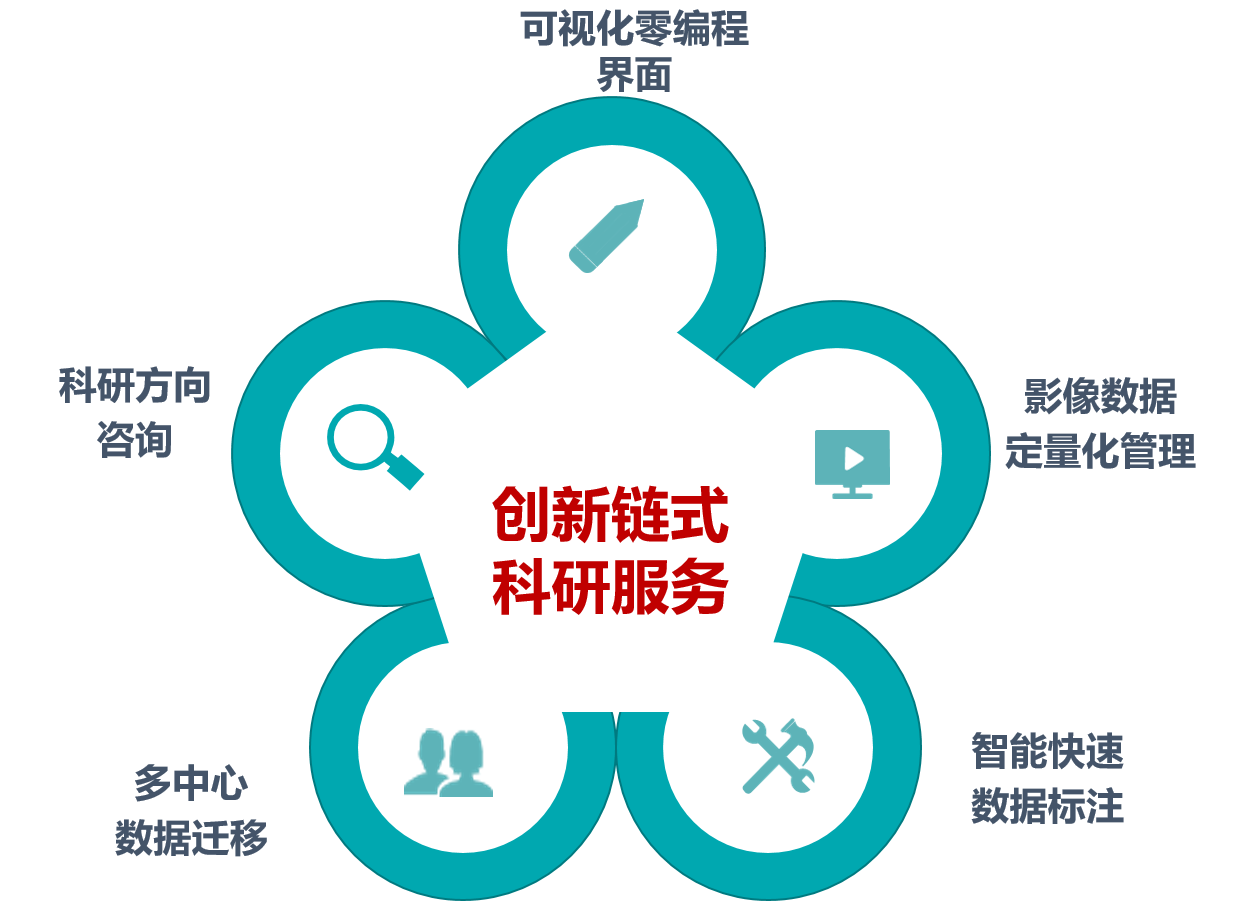 AI影像科研平臺解決方案